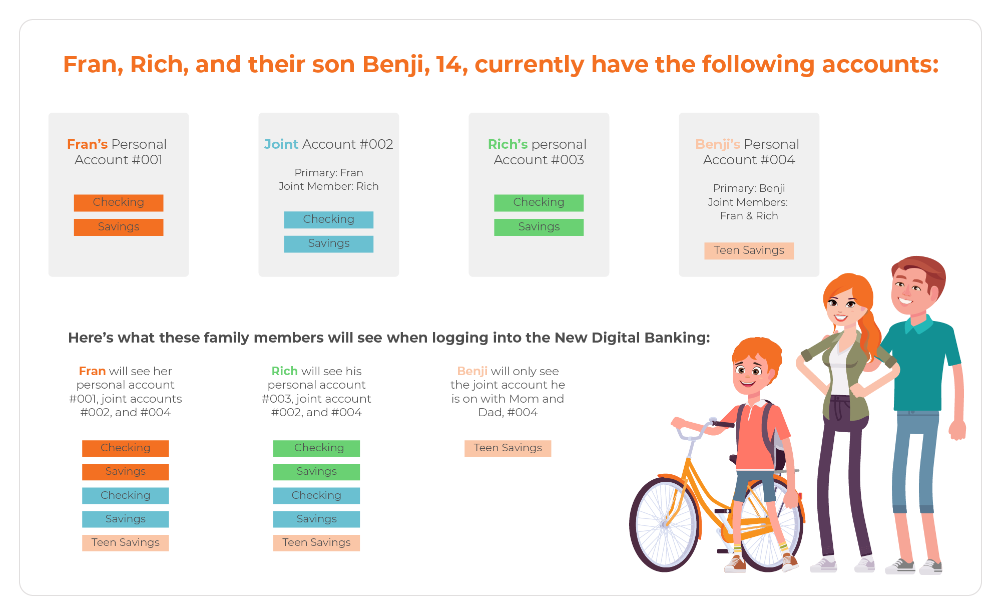 Infographic
