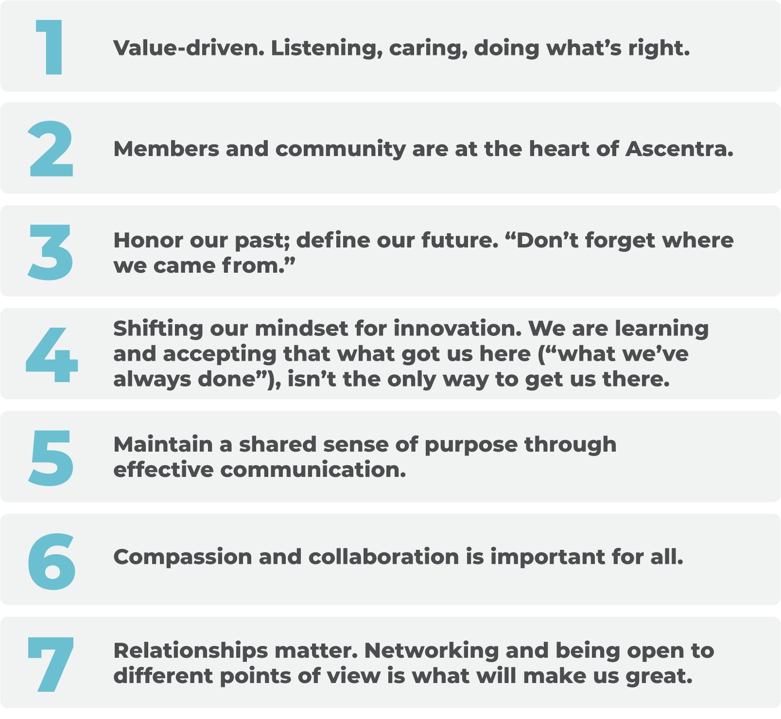 Ascentra’s Seven Cultural Beliefs