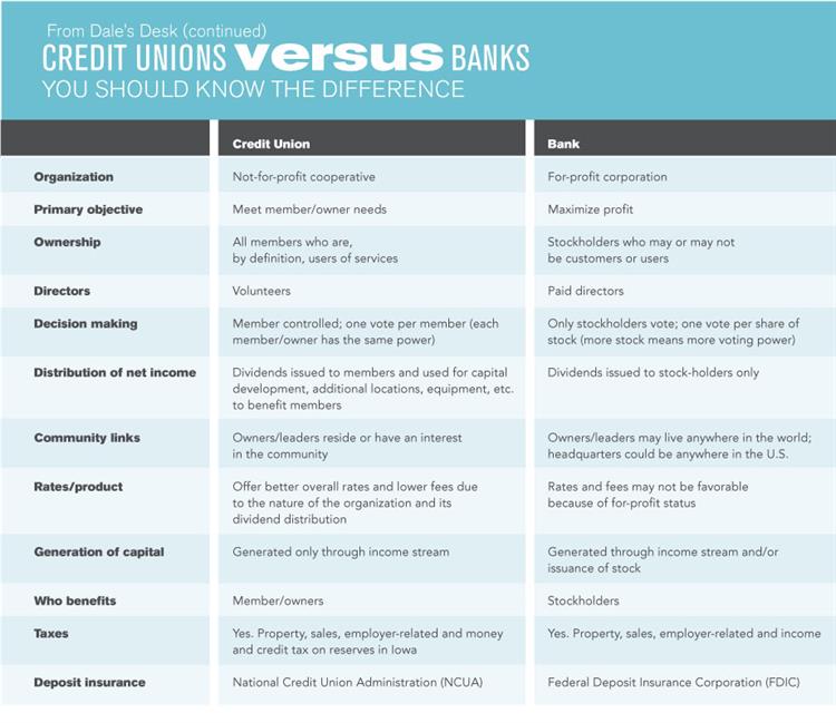 cc-vs-banks Credit Unions Versus Banks Comparison Chart