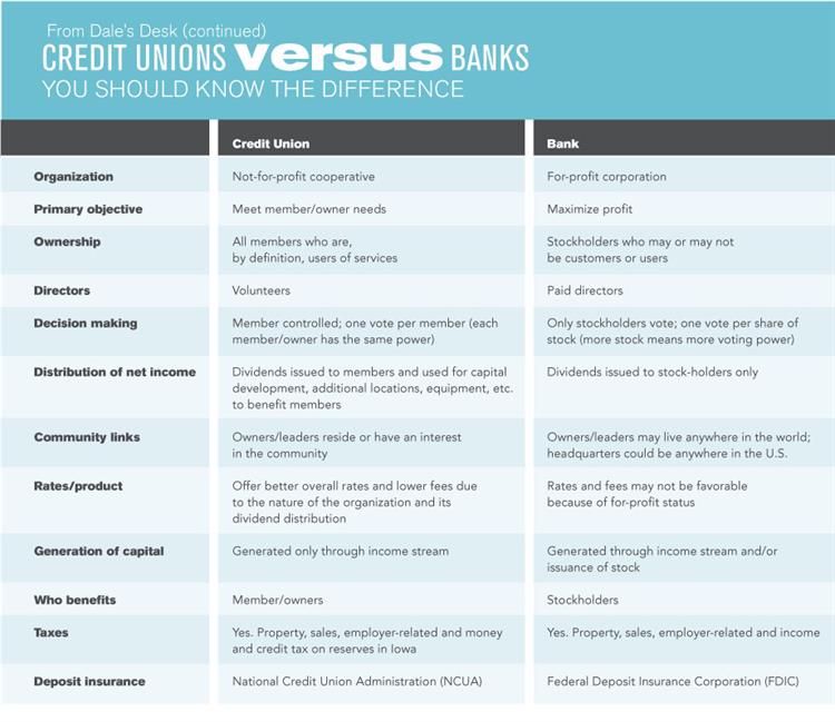 Credit Unions Versus Banks Comparison Chart