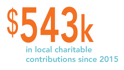 Charitable Contributions Since 2015 - 2021 543k