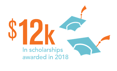 Awarded Scholarships