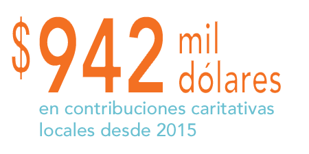 Charitable Contributions Since 2015 Charitable Contributions Since 2015