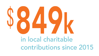 Charitable Contributions Since 2015