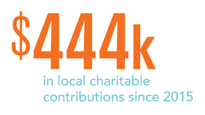 Foundation Contributions