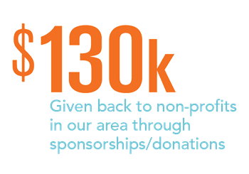 Given Back to Non-Profits