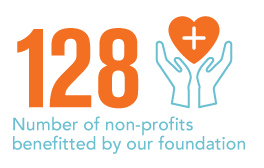of-non-profits-2022