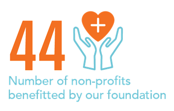 # of non-profits