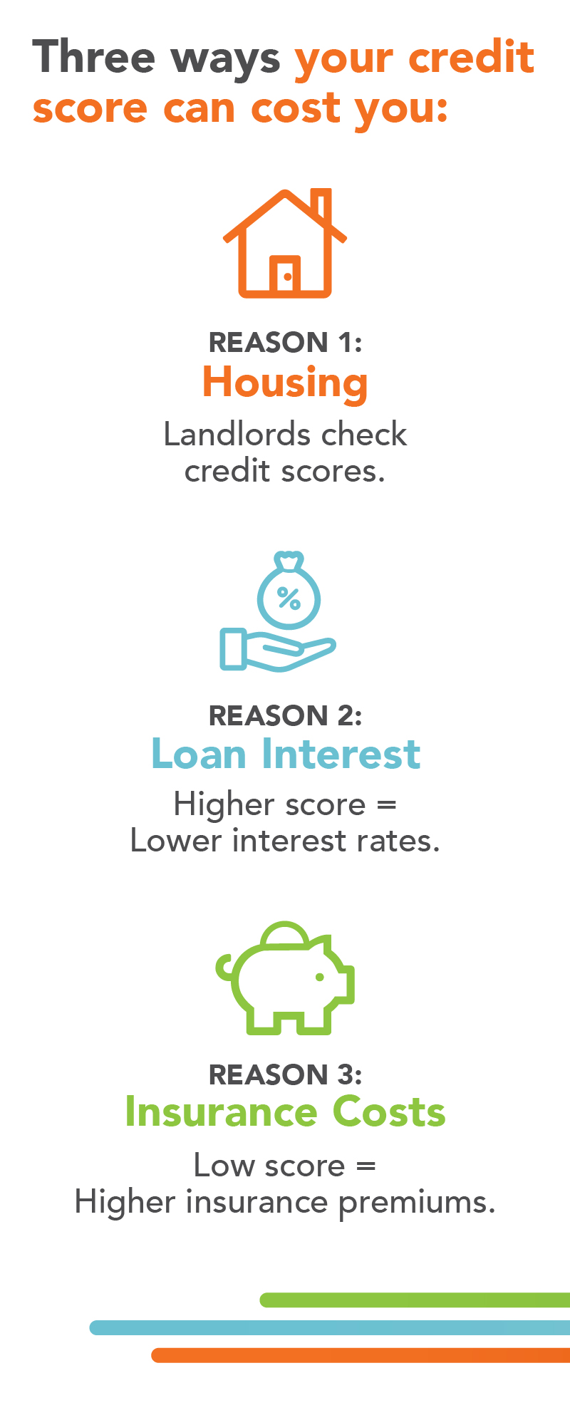 Full 3 Ways Credit Costs Infographic