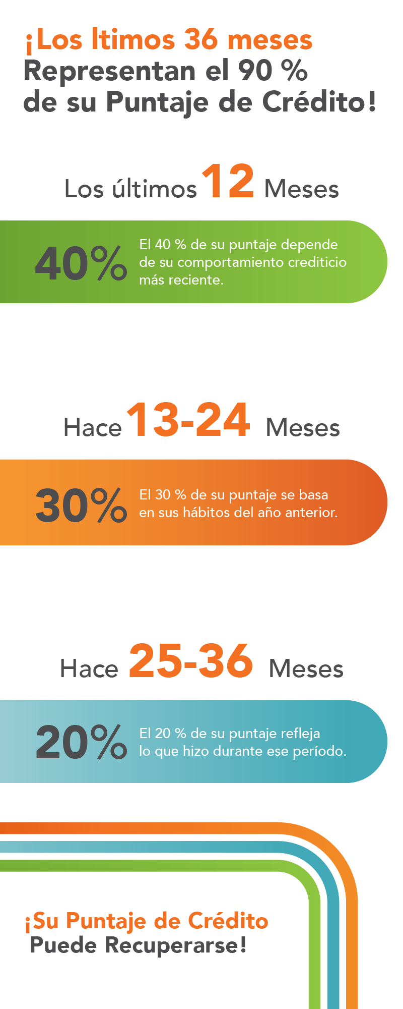 Credit Score Comeback Infographic