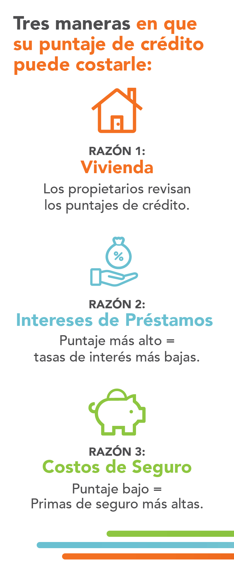 3 Ways Credit Costs Infographic